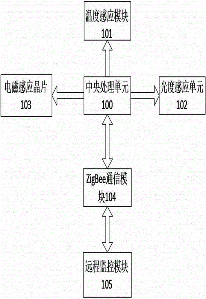 Building power saving control system based on ZigBee communication technology, and operating method of the same