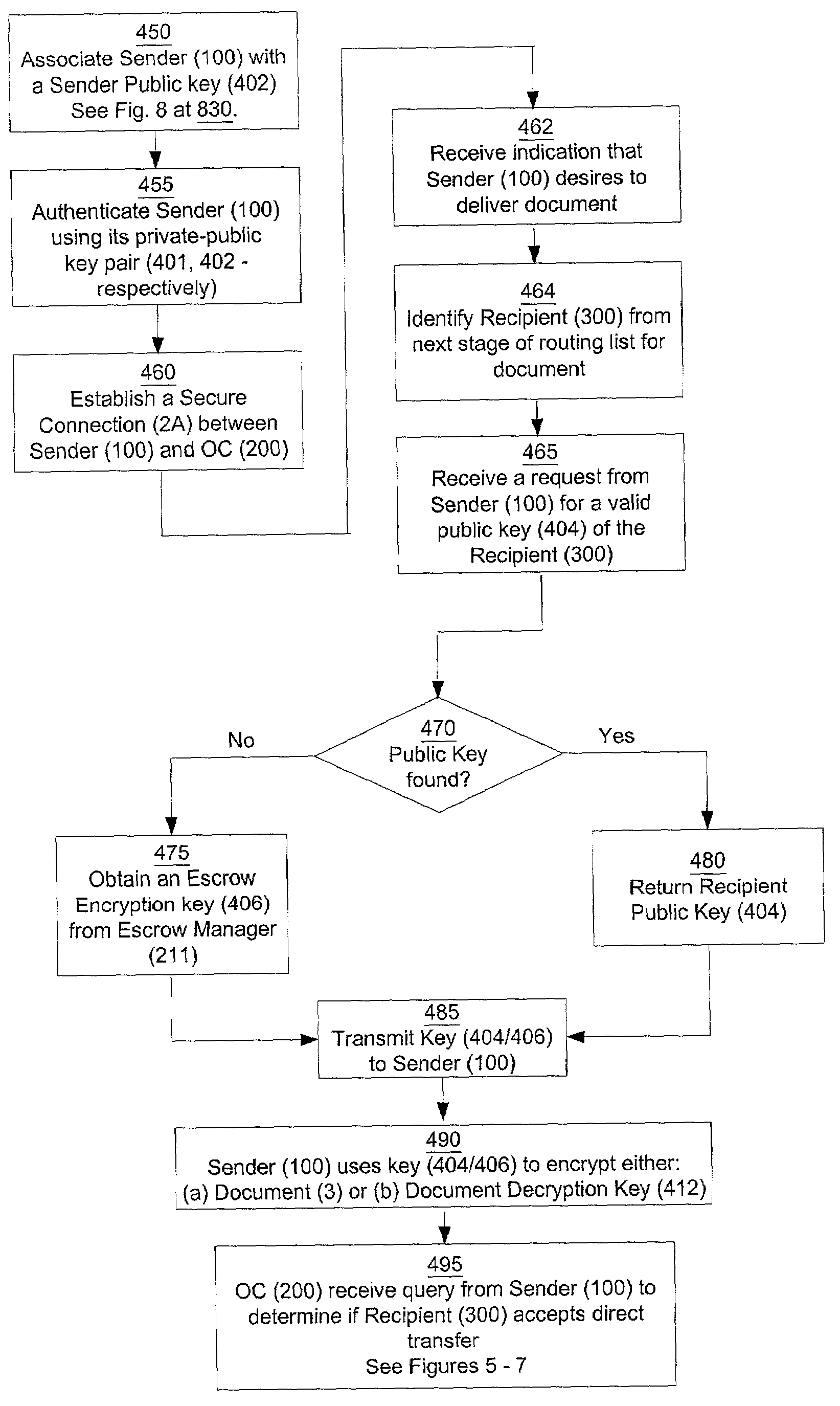 Secure and reliable document delivery using routing lists