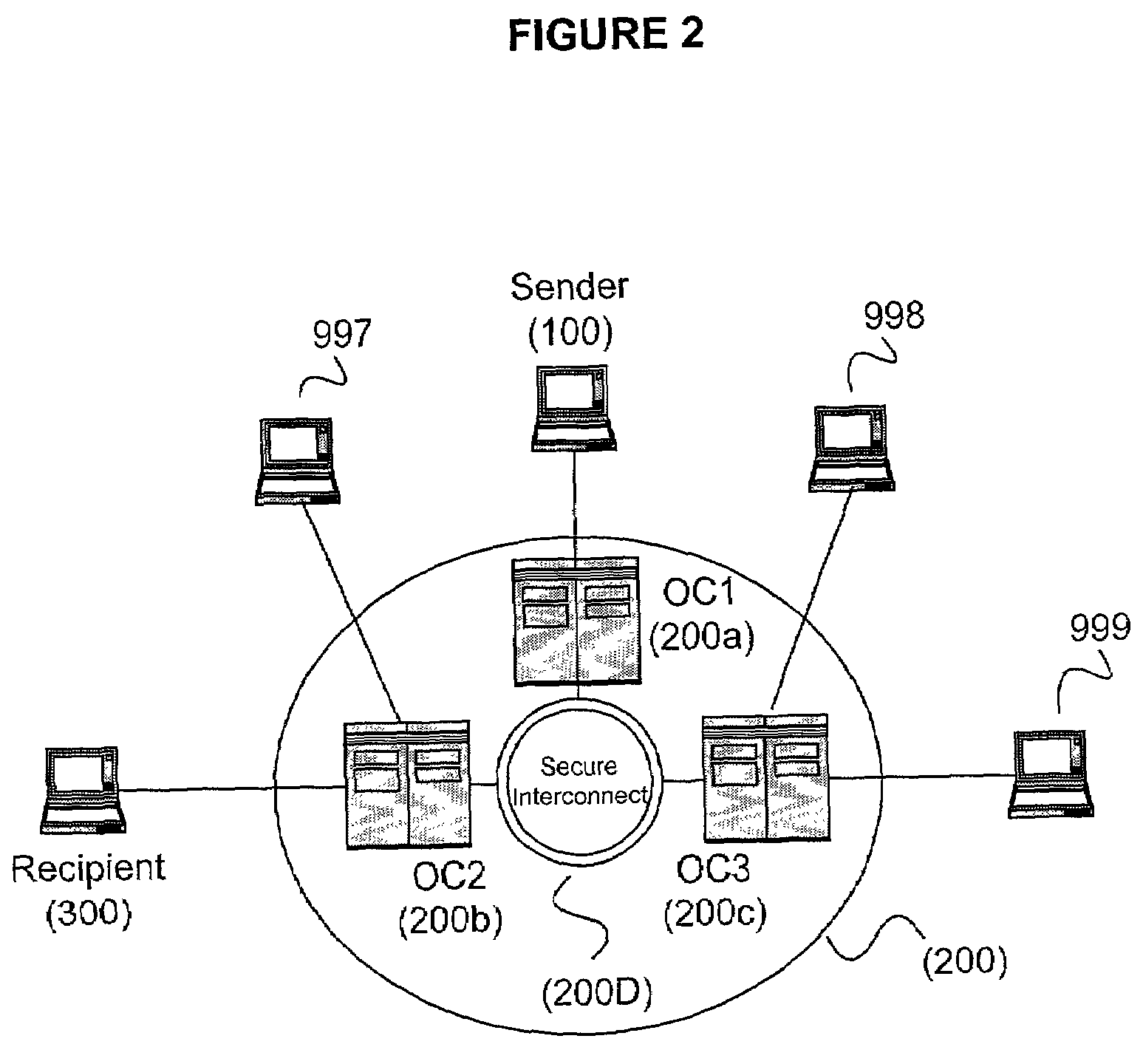 Secure and reliable document delivery using routing lists