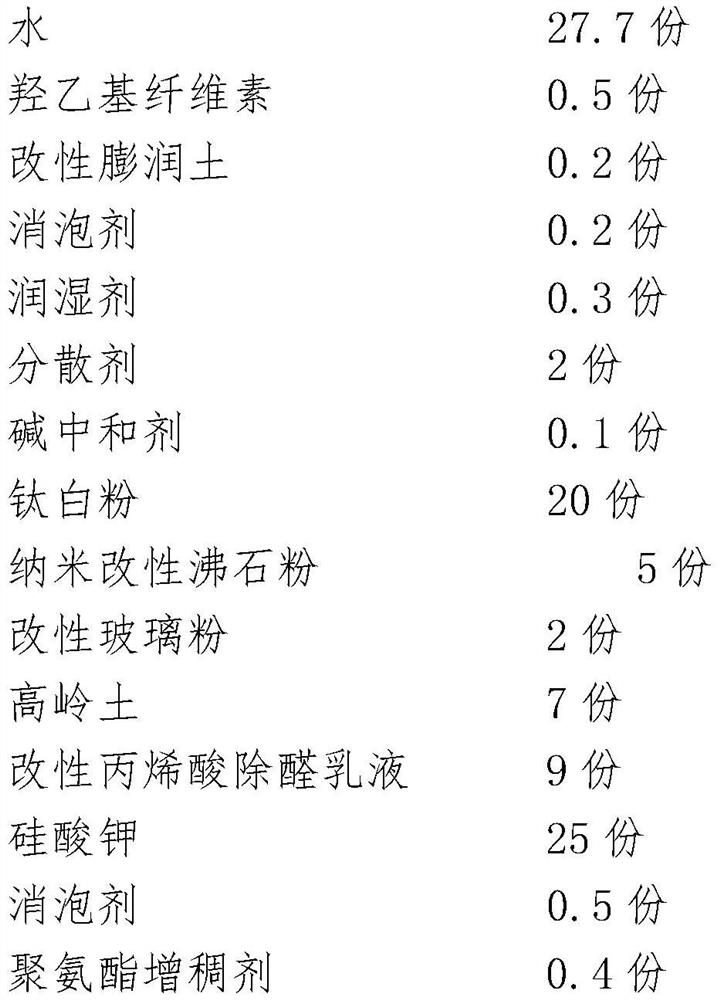 Inorganic interior wall coating with formaldehyde-removing, antibacterial and antiviral functions and preparation method of inorganic interior wall coating