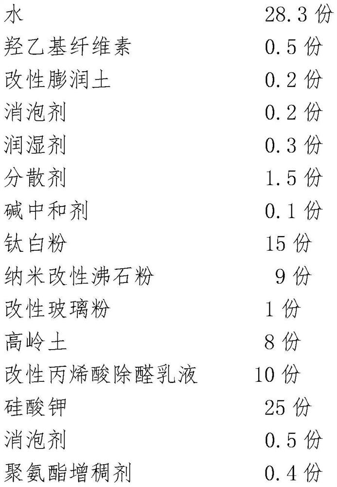 Inorganic interior wall coating with formaldehyde-removing, antibacterial and antiviral functions and preparation method of inorganic interior wall coating