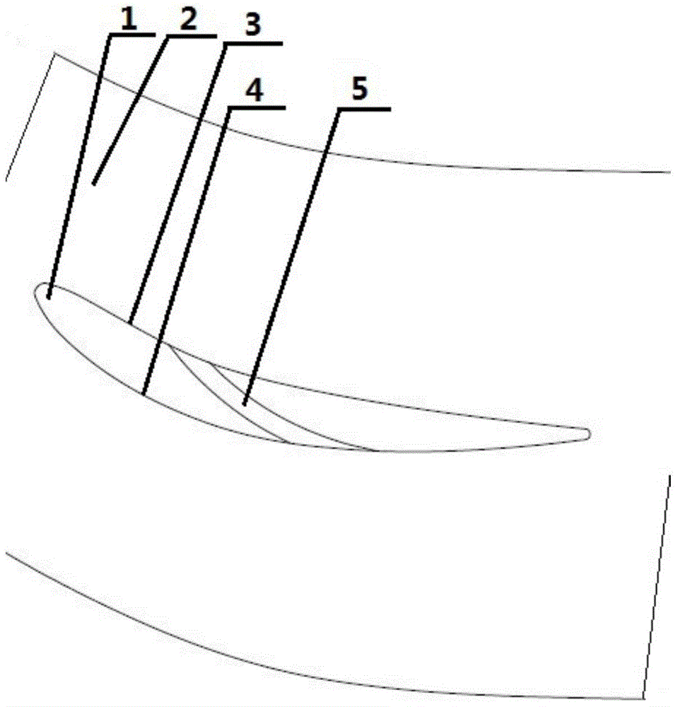 Compressor stator cascade with equal-width arc grooves at the blade root