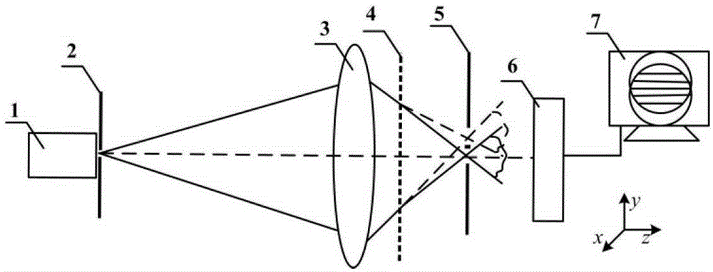 Measurement Method of Imaging System Aberration Based on Transverse Shearing Interference Structure