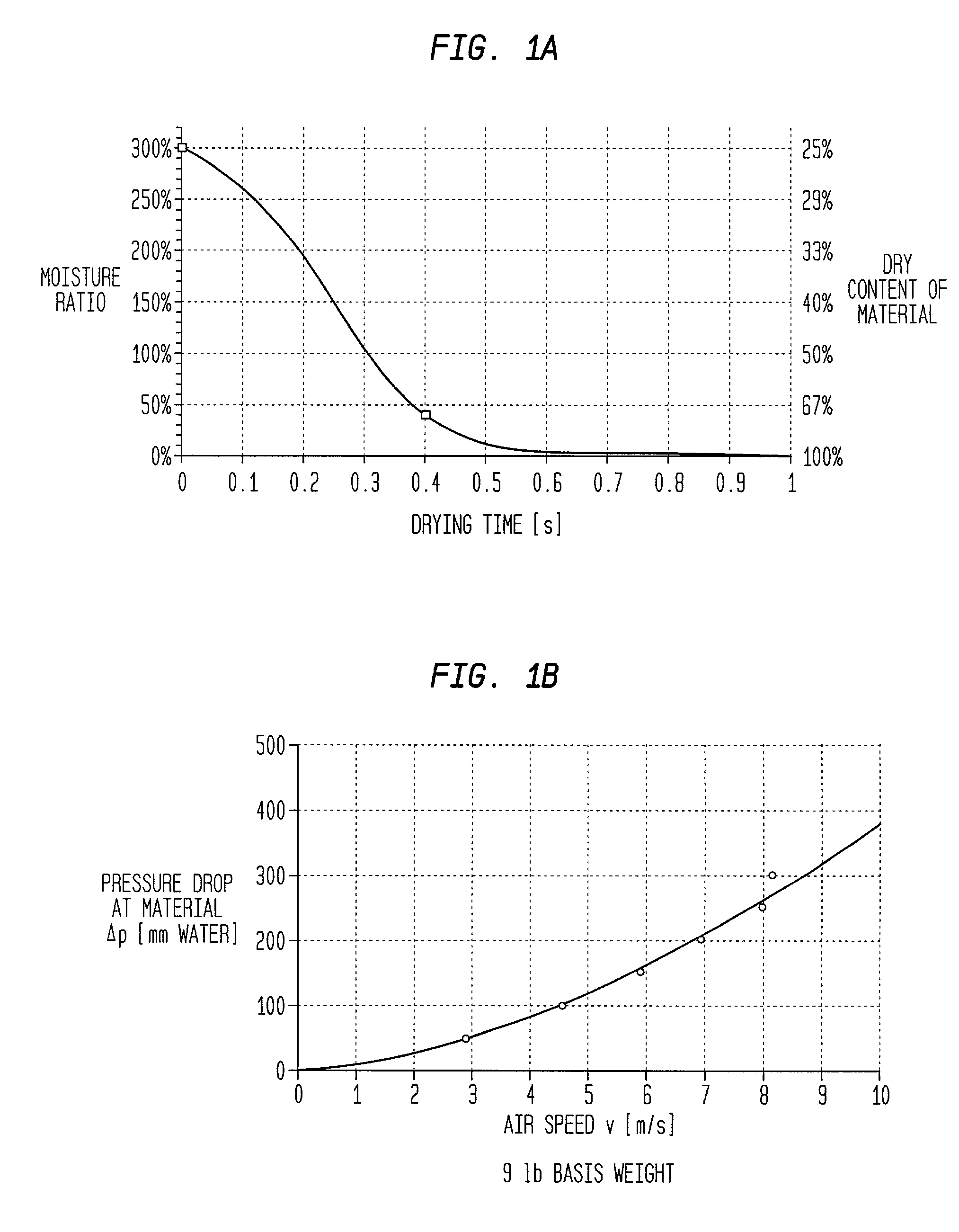 Impingement air dry process for making absorbent sheet