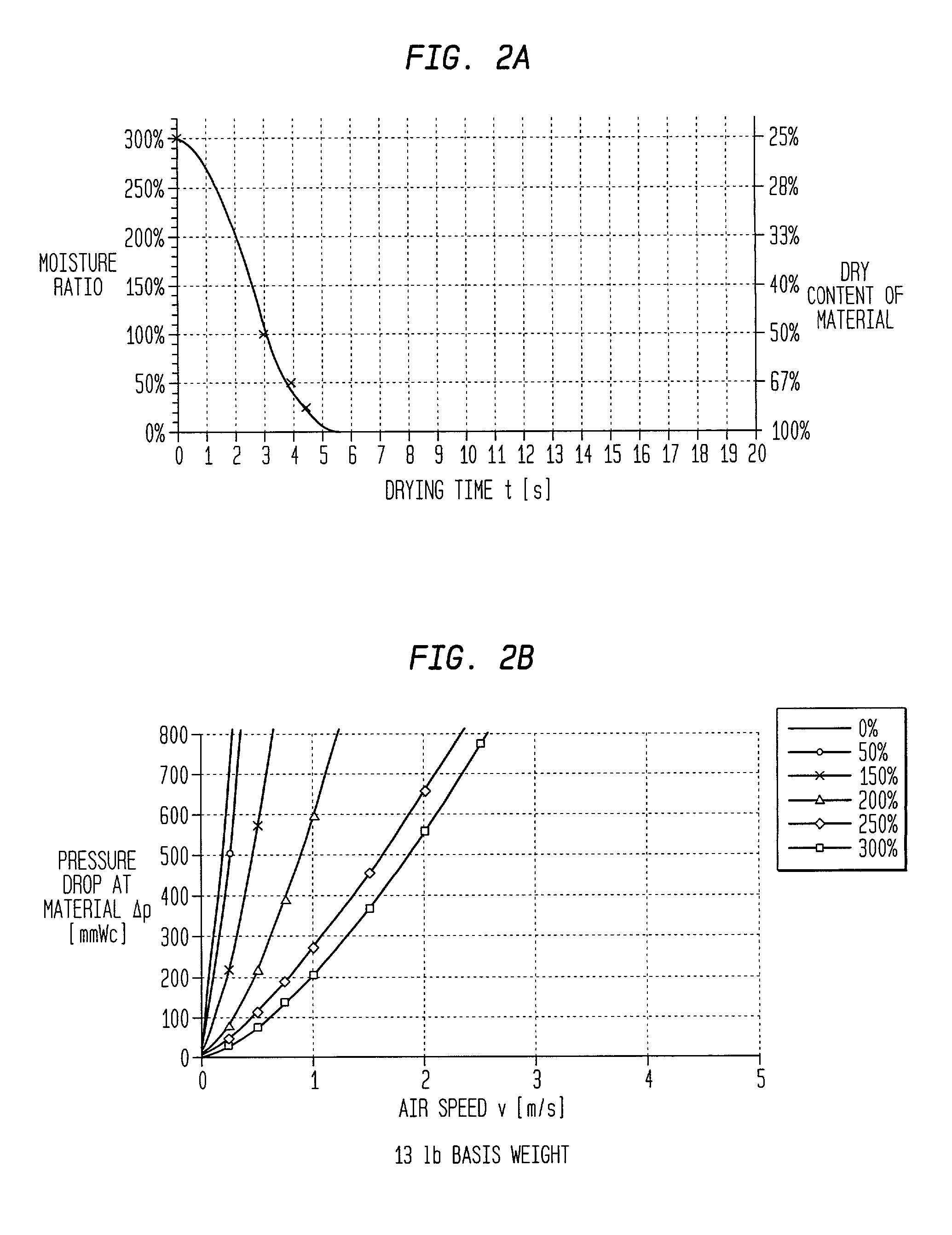 Impingement air dry process for making absorbent sheet