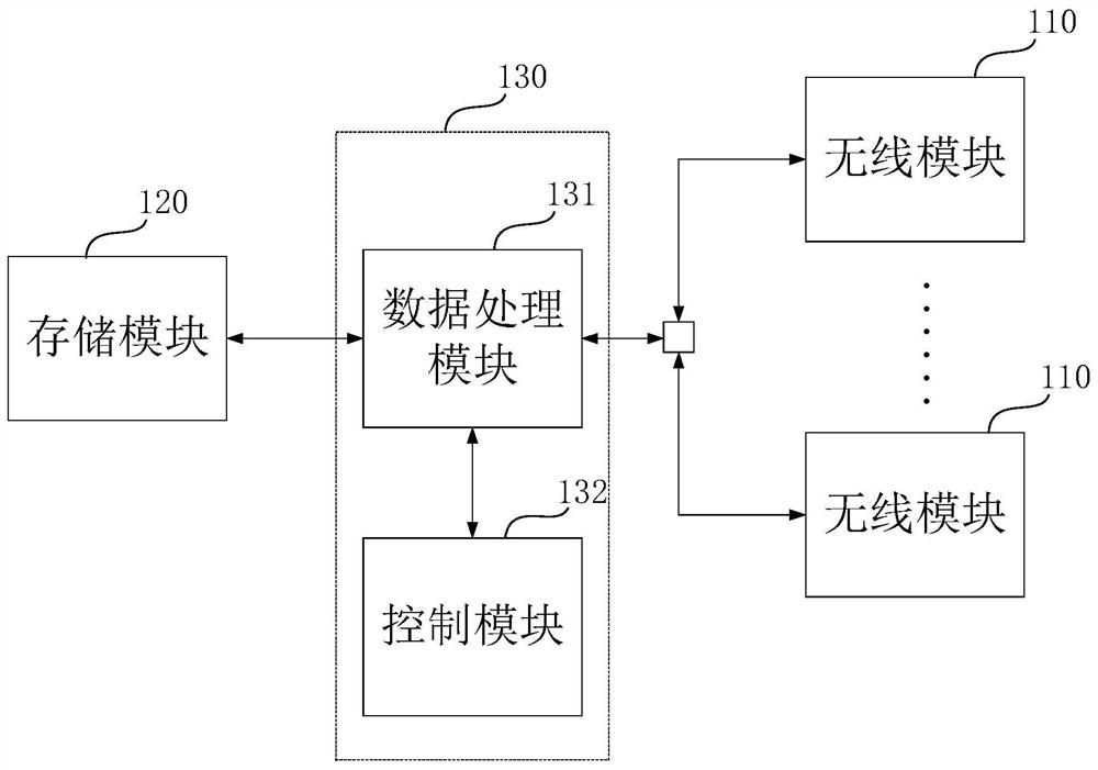 Wireless signal detection system, detection method thereof and wireless signal detection equipment