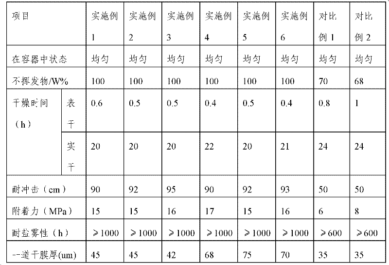 Solvent-free type fiber reinforced epoxy paint and preparation method thereof