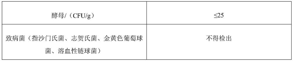 Food for improving diabetes and fatty liver and preparation method thereof