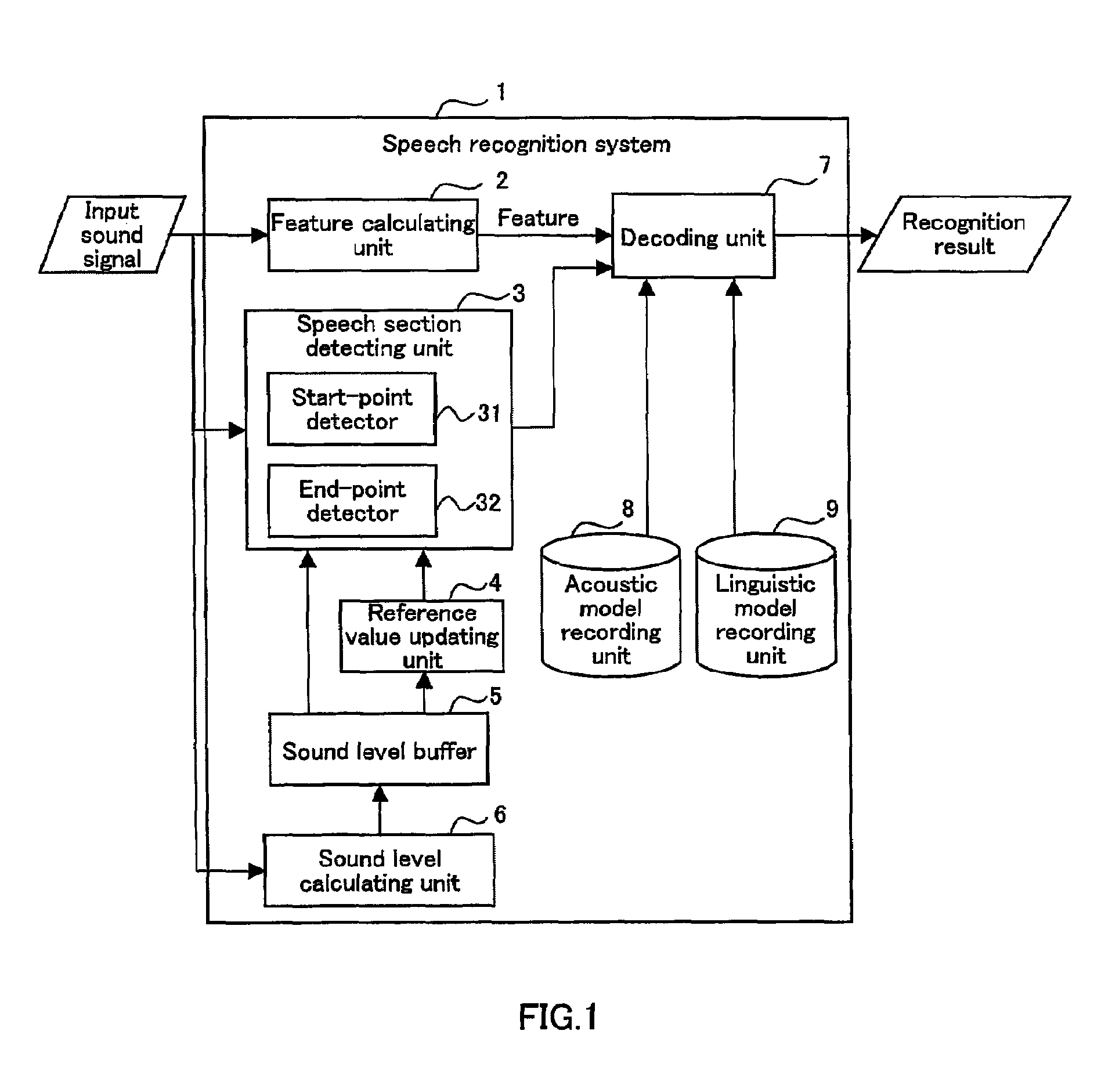 Correction of matching results for speech recognition