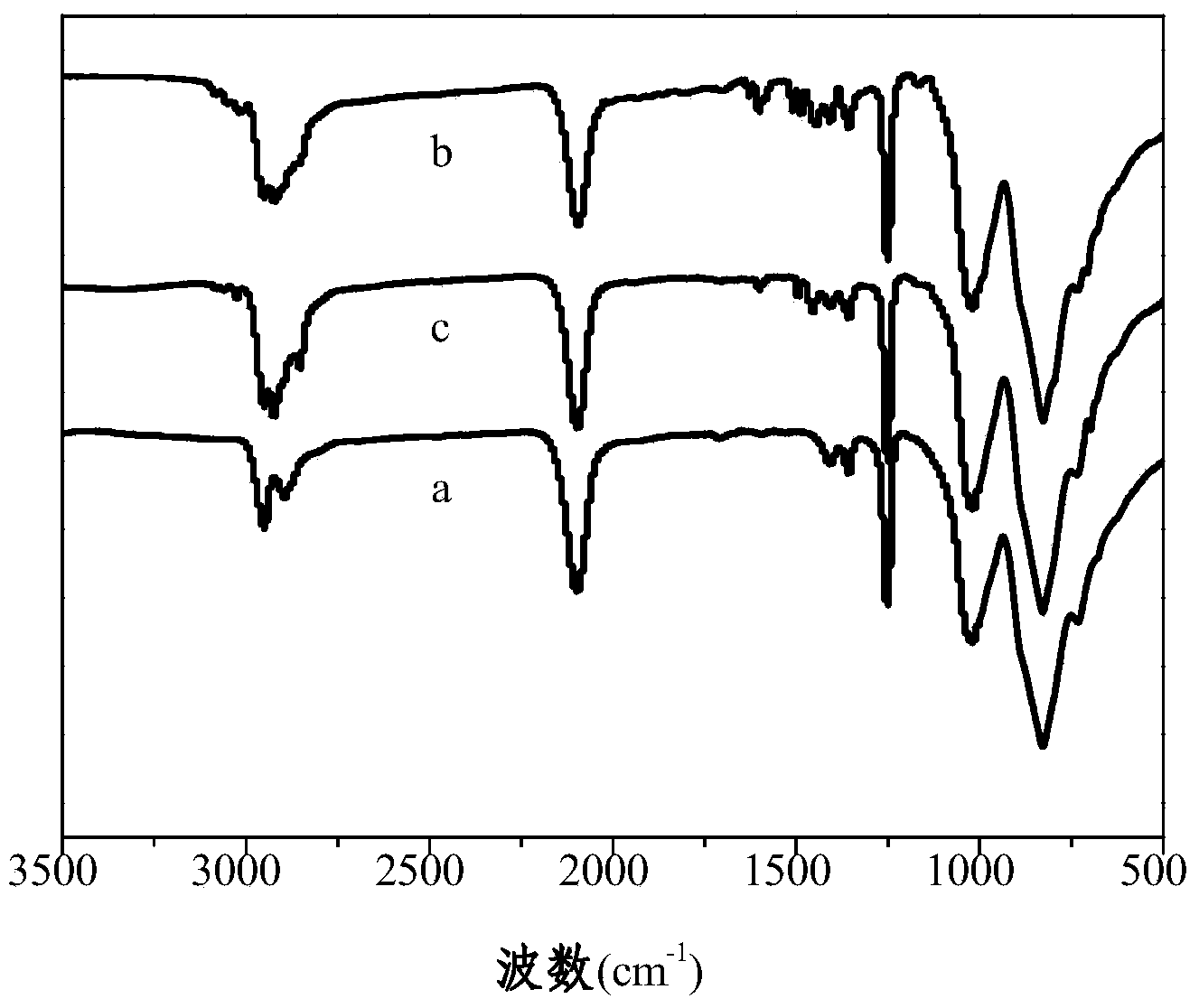 Side-chain aryl conjugated organic light-emitting material and preparation method thereof