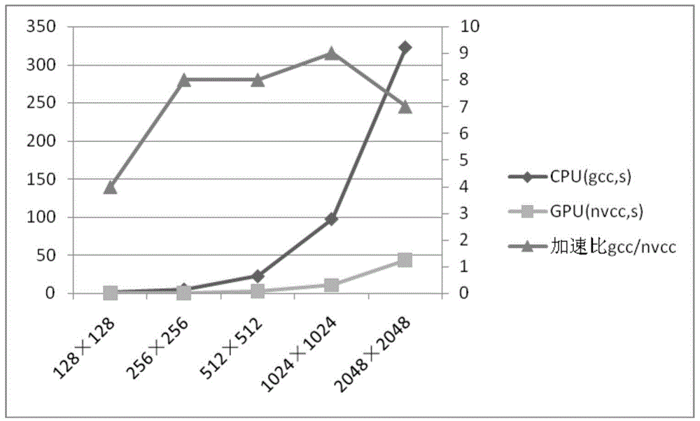 Efficient time domain full waveform inversion method