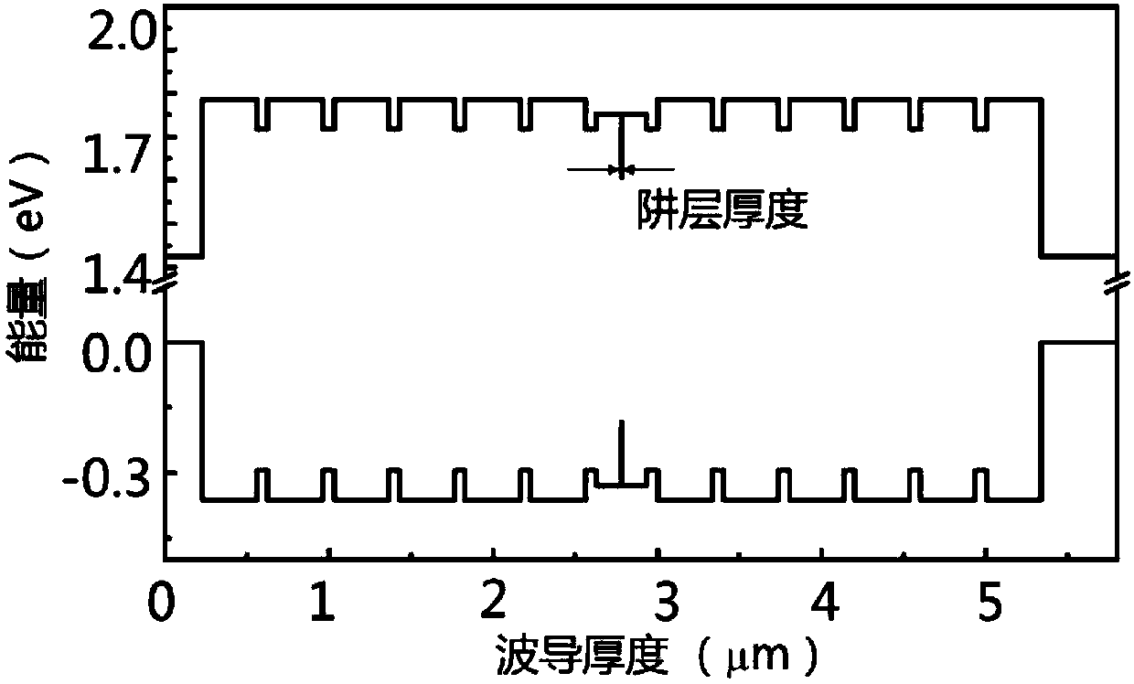 Correlated photon pair source based on GaInP/AlGaInP material system