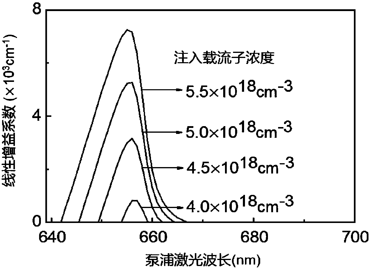 Correlated photon pair source based on GaInP/AlGaInP material system