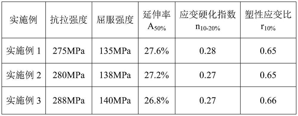 A kind of 5182-o state aluminum alloy sheet material and production method thereof for automobile inner panel