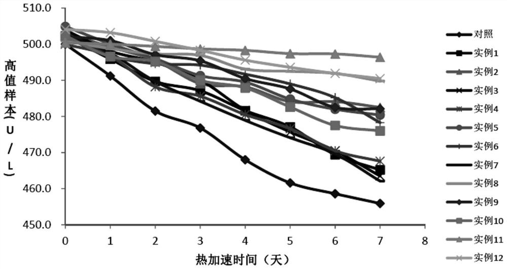 A stable reagent for the determination of aspartate aminotransferase