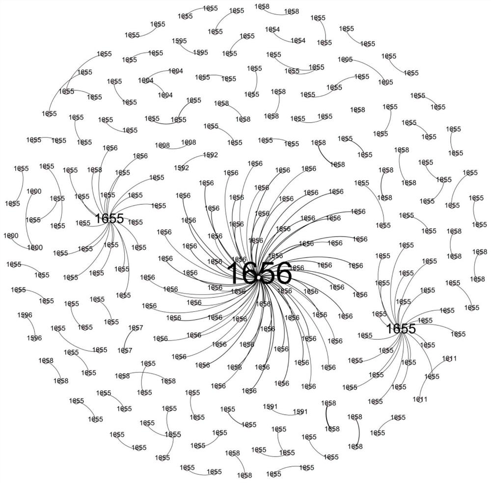 Group discovery method, system and device for multi-source heterogeneous relationship network and medium