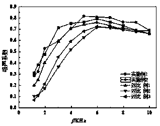 Production method of IPN structure acrylic sanitary appliance composite material