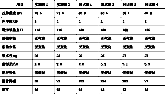 Production method of IPN structure acrylic sanitary appliance composite material