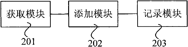 Logging method, system and single board management controller