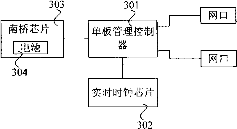 Logging method, system and single board management controller