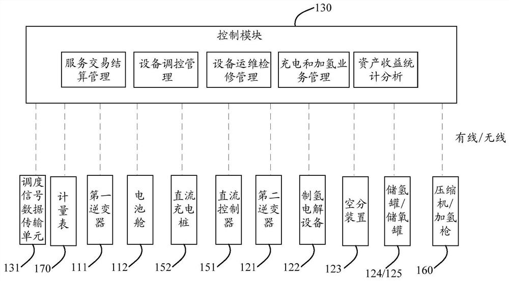 Energy storage and hydrogen production combined supply system, coupling control method thereof and storage medium