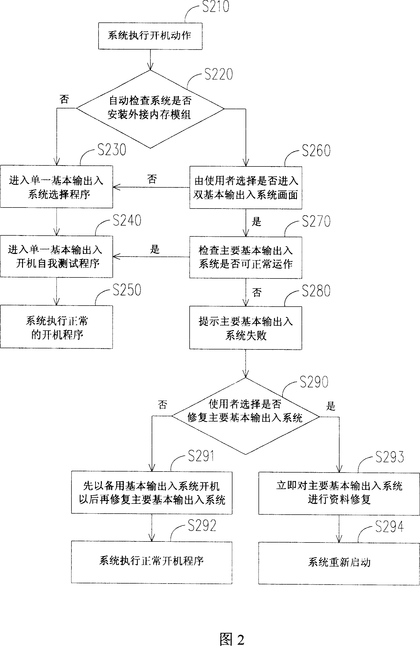 External connection type ROM-BIOS device