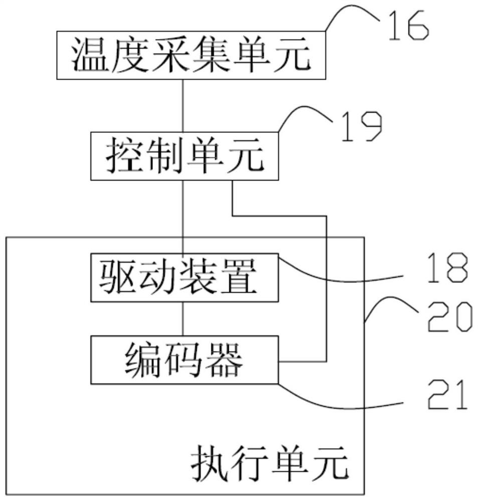 Height control system and method for crucible high temperature line, growth furnace