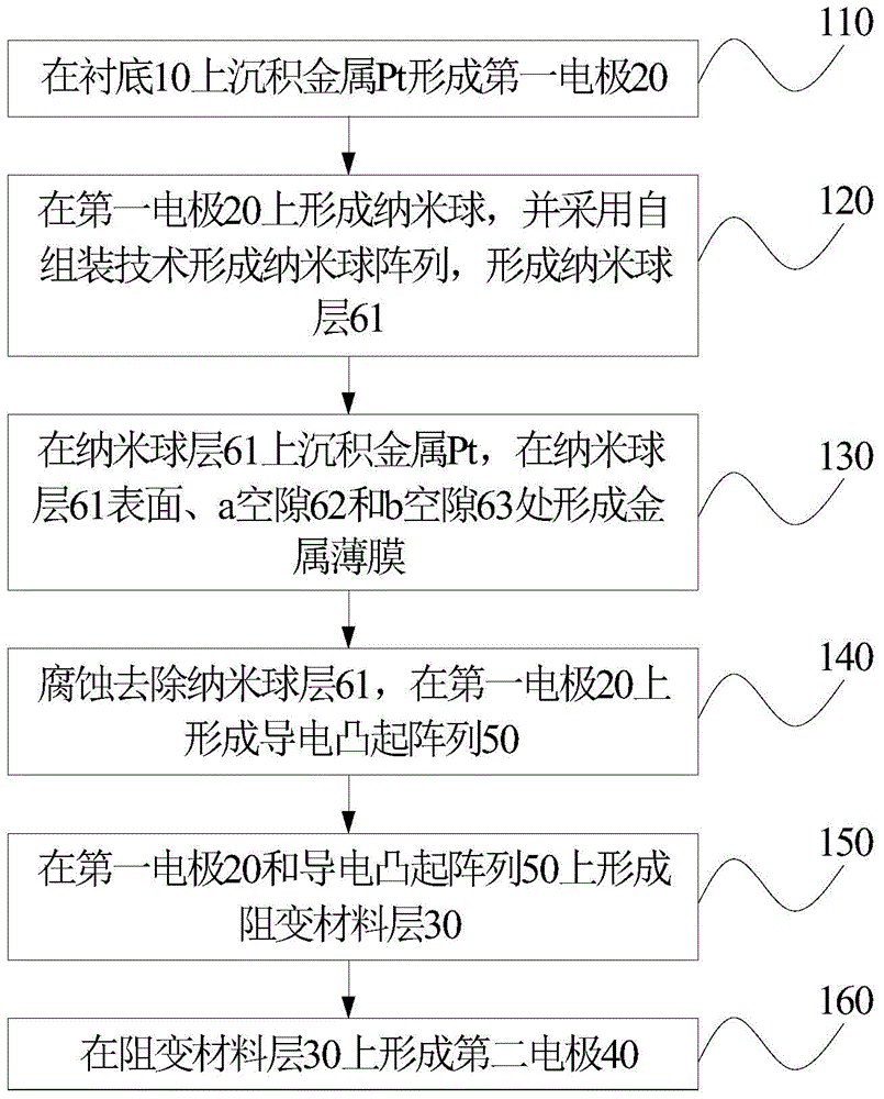 Resistive random access memory and preparation method thereof