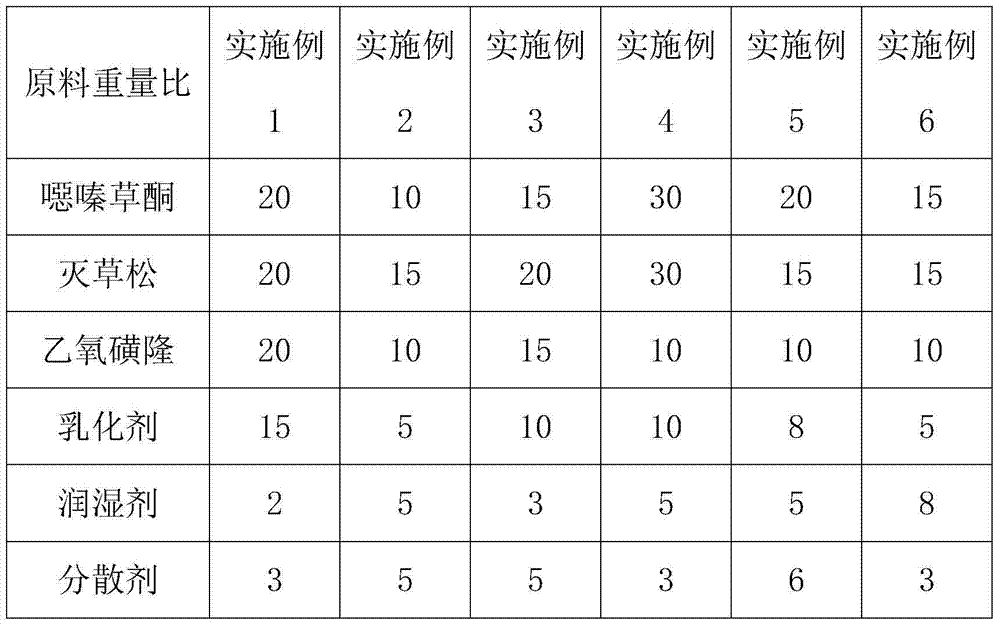 Oxaziclomefone compound herbicide