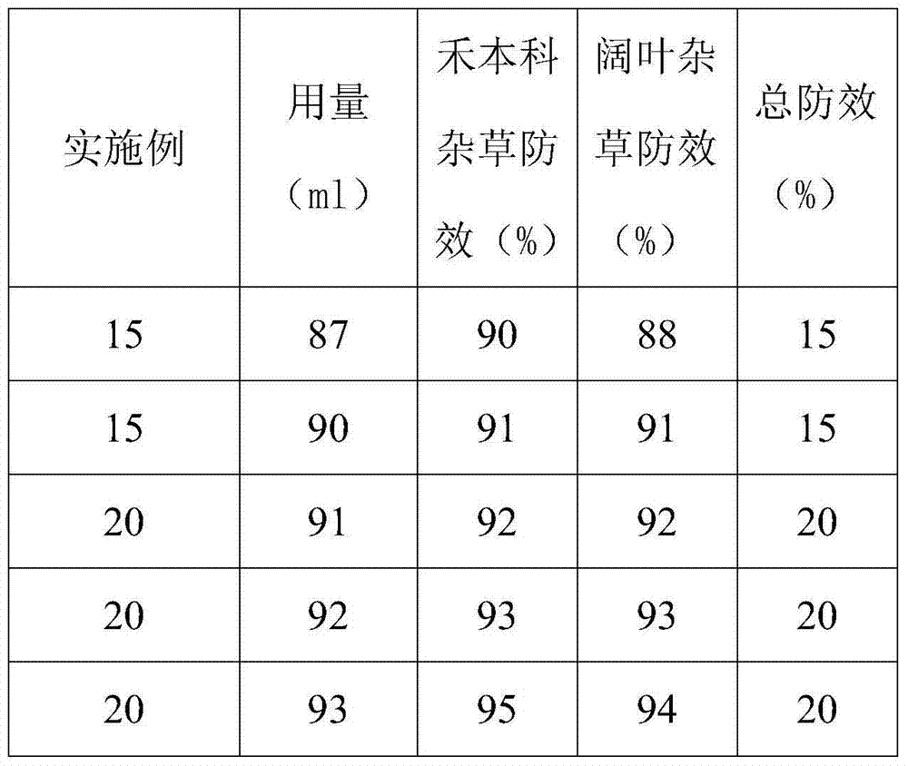 Oxaziclomefone compound herbicide