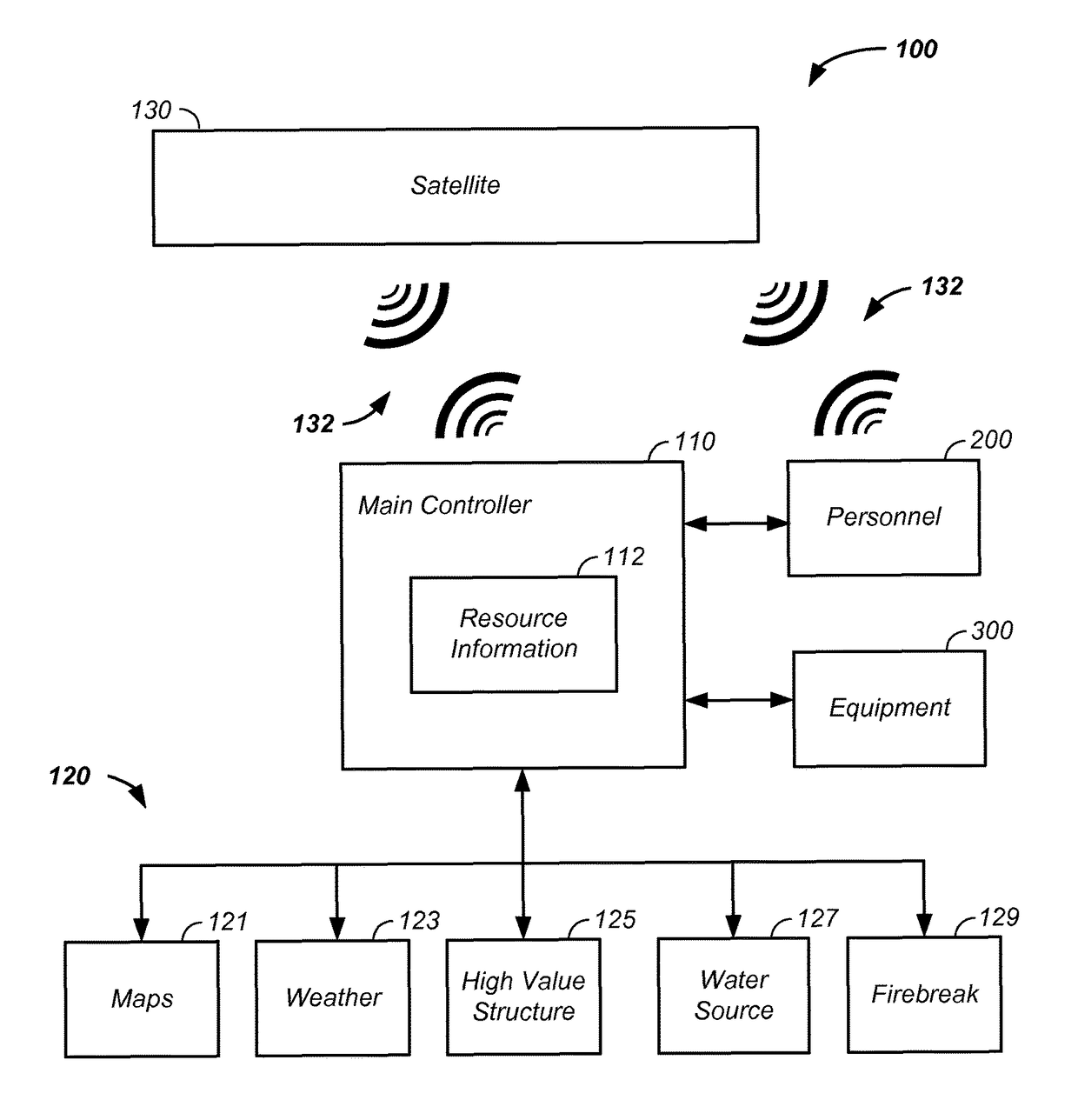 Firefighting resource identification/icon communication linking apparatus and method of use thereof