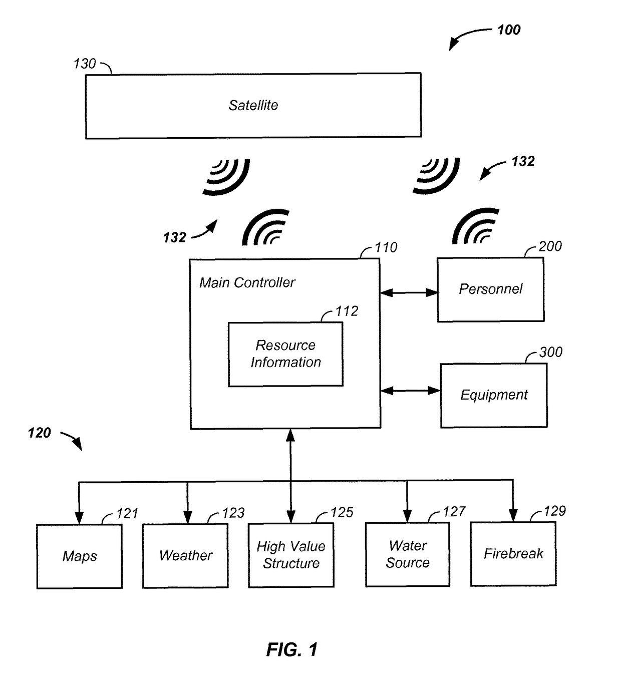 Firefighting resource identification/icon communication linking apparatus and method of use thereof