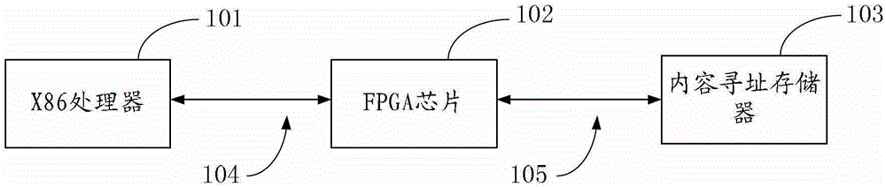 A content search chip and system based on peripheral component interconnection bus