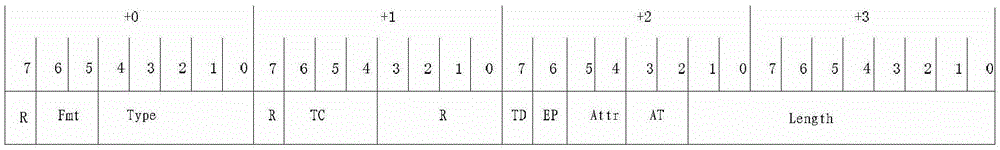 A content search chip and system based on peripheral component interconnection bus