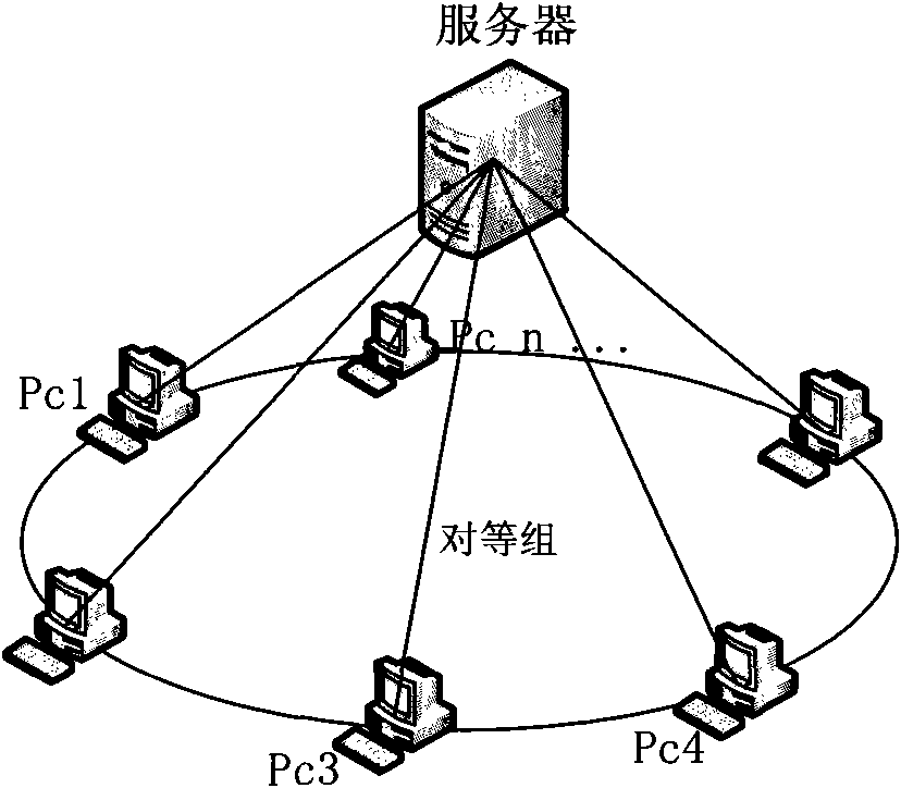 Virus checking method based on immune algorithm in mixed peer-to-peer network