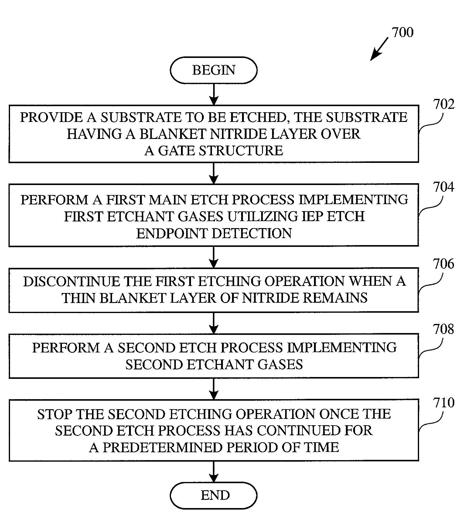 Method and apparatus for nitride spacer etch process implementing in situ interferometry endpoint detection and non-interferometry endpoint monitoring