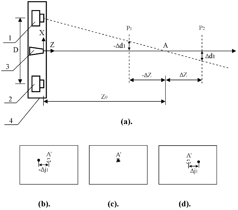 Three-dimensional photographing process based on laser probe array and device utilizing same