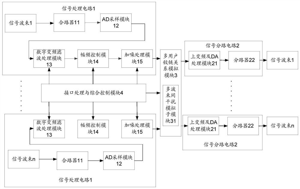 A satellite simulator for asymmetric pcma