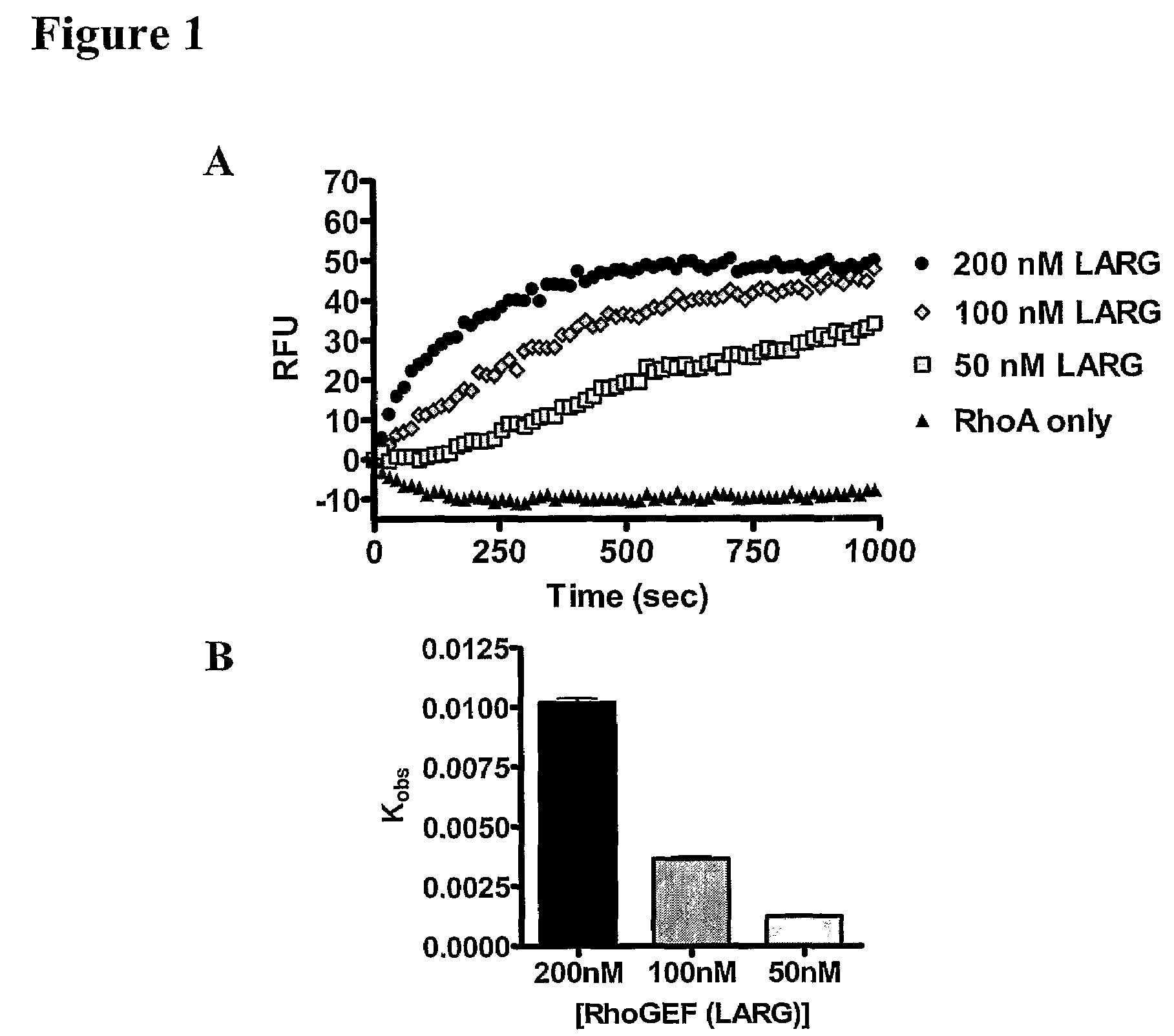 Methods for identifying chemical modulators of Ras superfamily GTPase activity