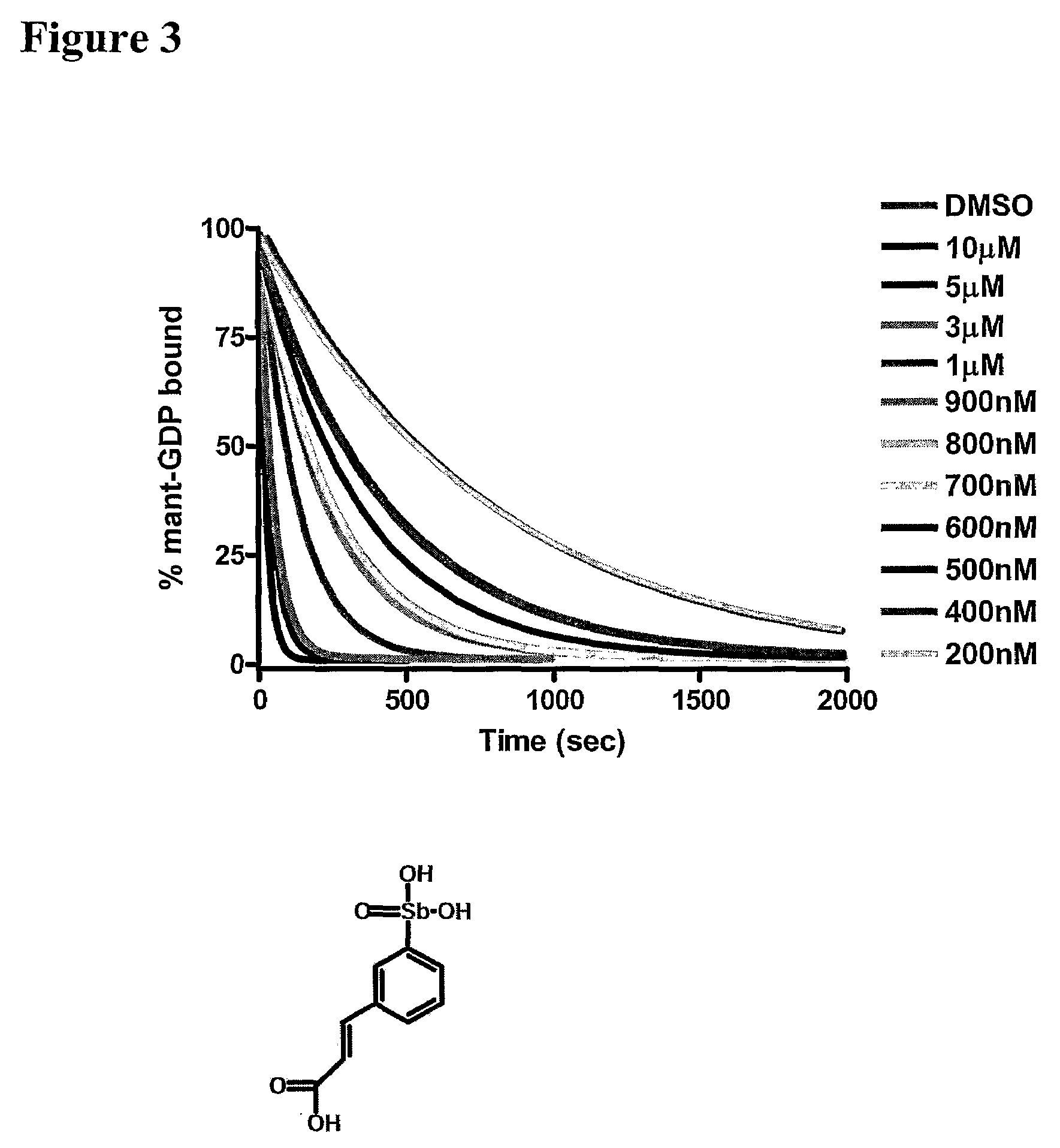 Methods for identifying chemical modulators of Ras superfamily GTPase activity