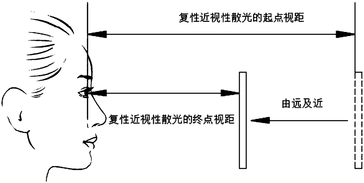 Astigmatism diopter measurement system and method