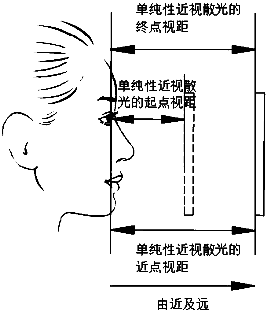 Astigmatism diopter measurement system and method