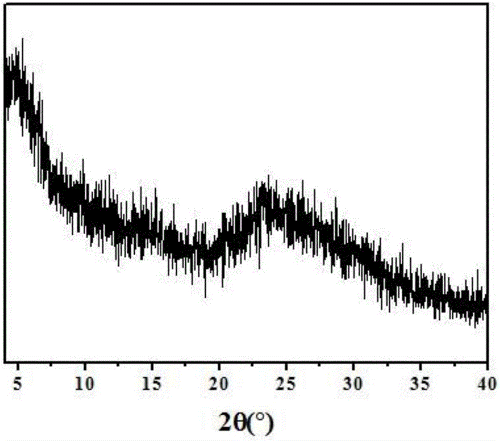 Method for synthesis of high silicon zeolite molecular sieve with universal gel