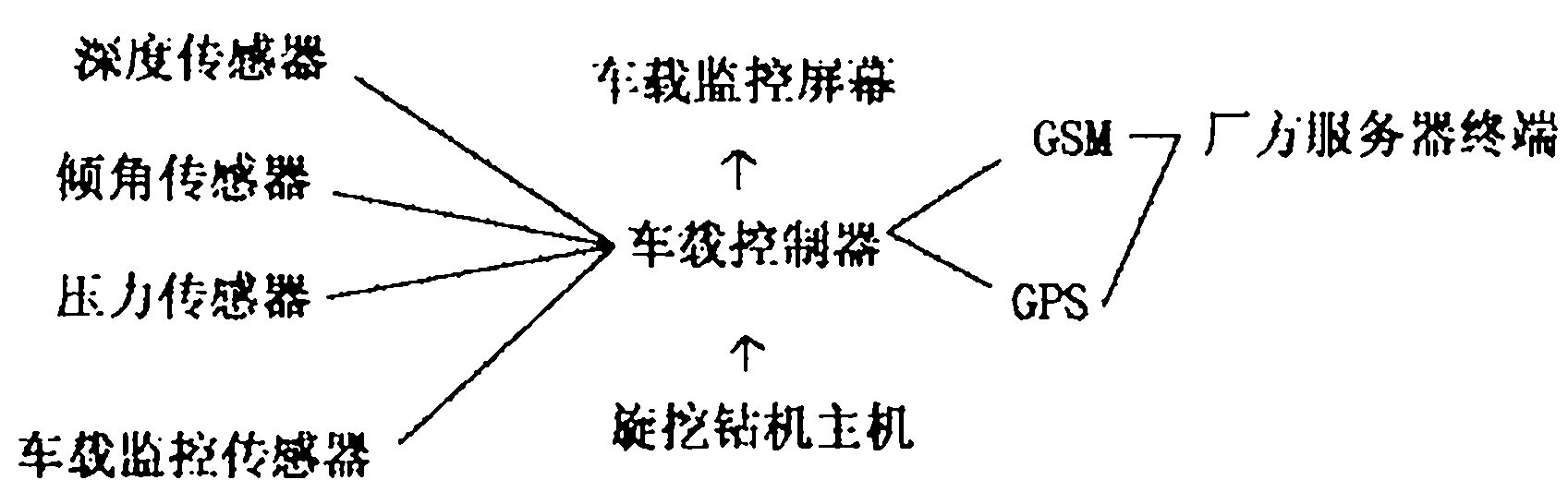 System and method for monitoring rotary drilling machine