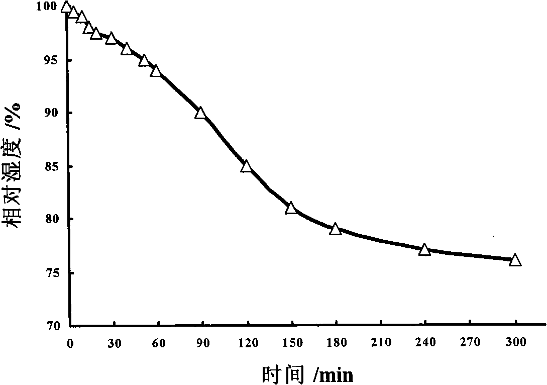 Emulsion type amphiphilic polymer resin and preparation and application thereof in preparation of coating