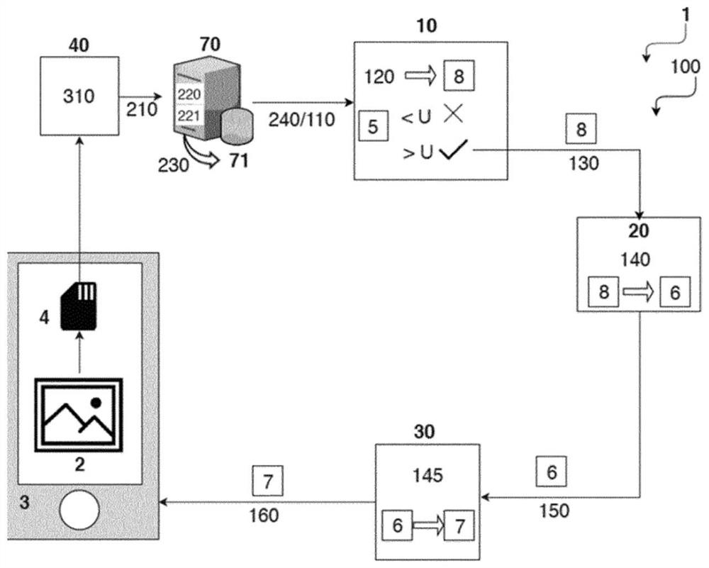 Method and system for obtaining information about an object based on a photograph thereof