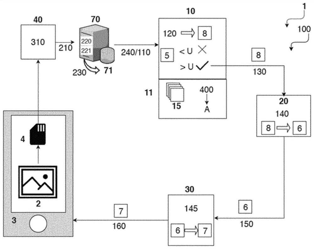 Method and system for obtaining information about an object based on a photograph thereof