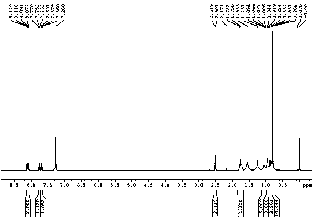 Benzopyranone compound, as well as preparation method and application thereof