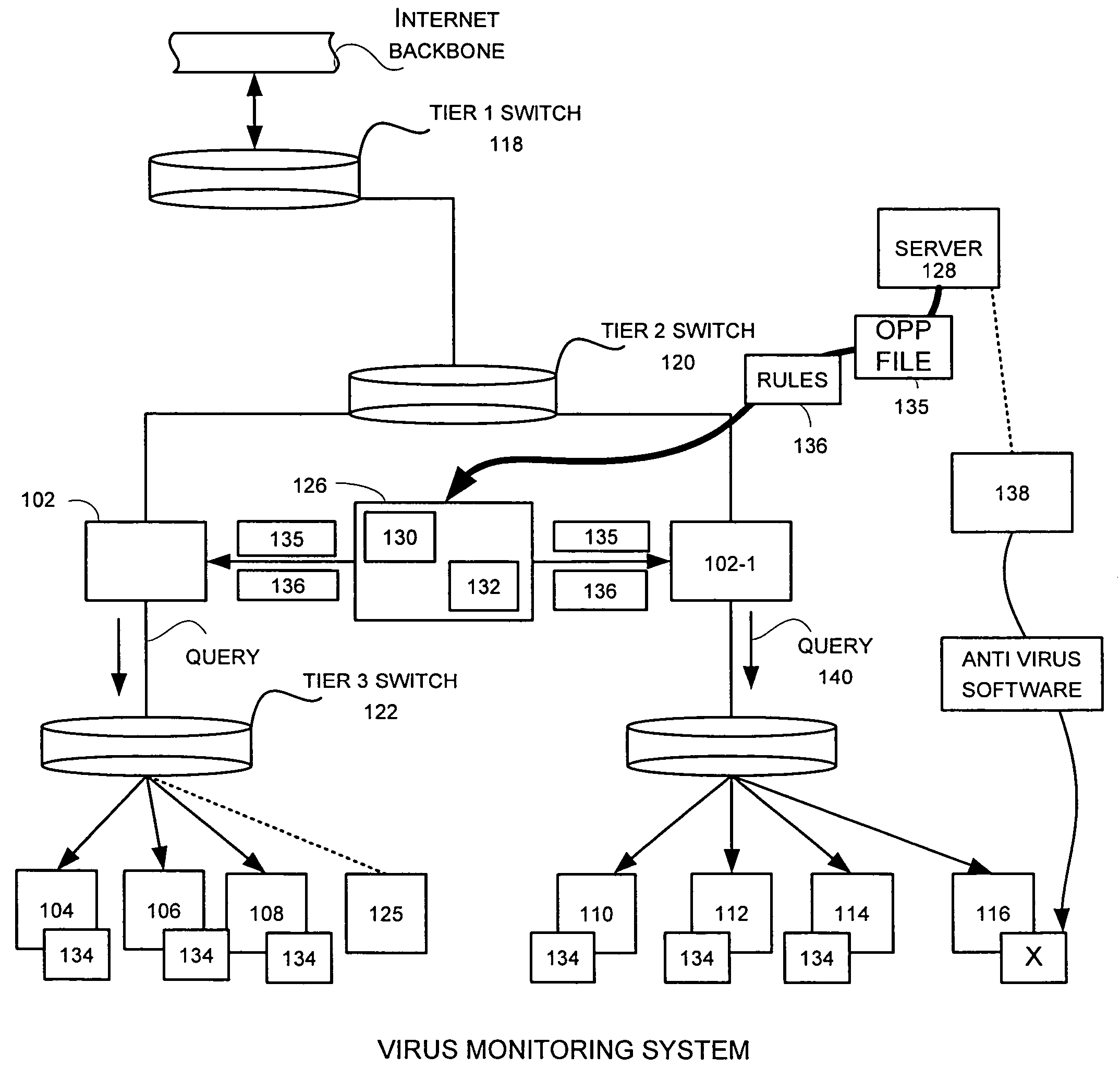 Automatic registration of a virus/worm monitor in a distributed network