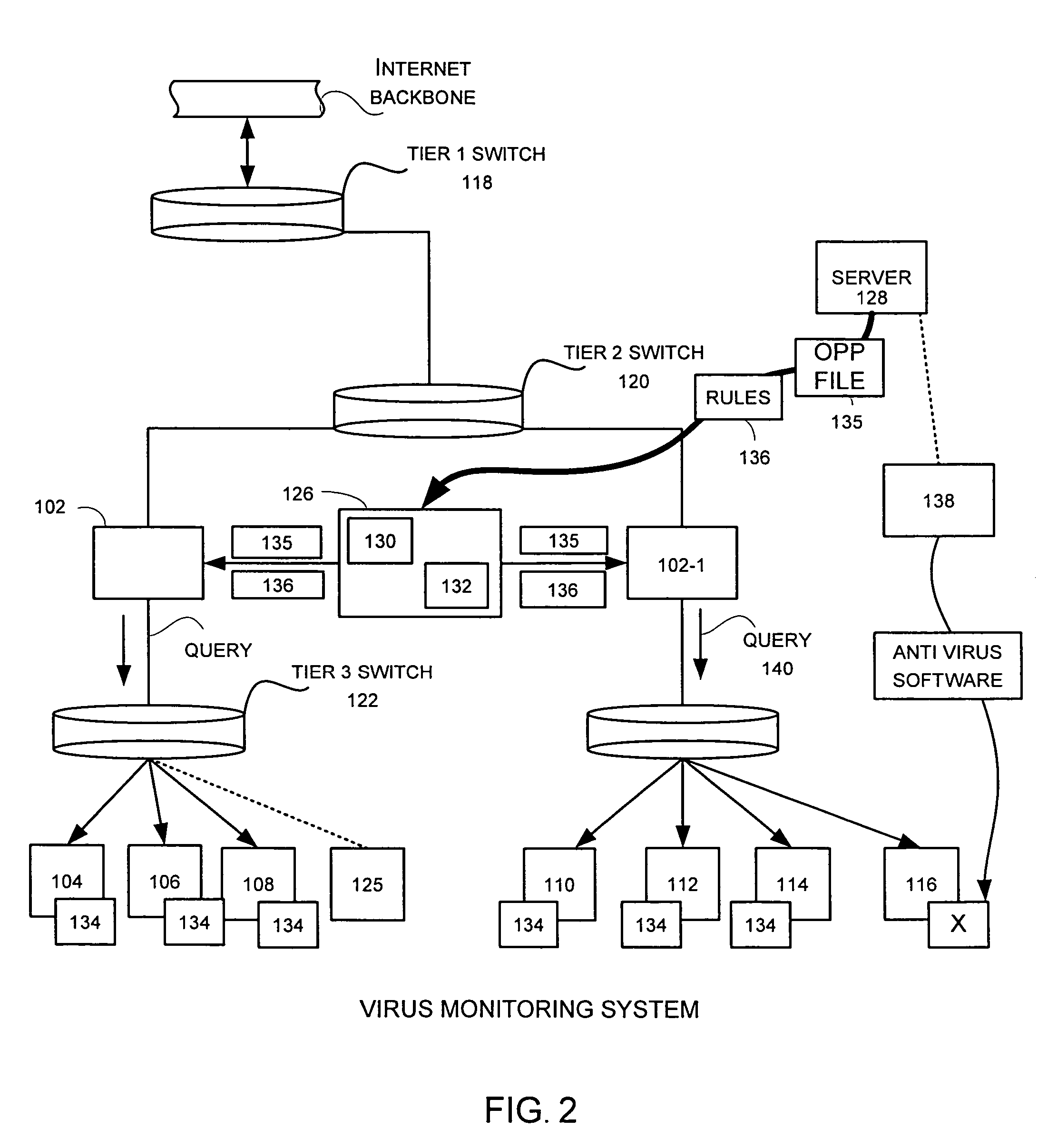 Automatic registration of a virus/worm monitor in a distributed network